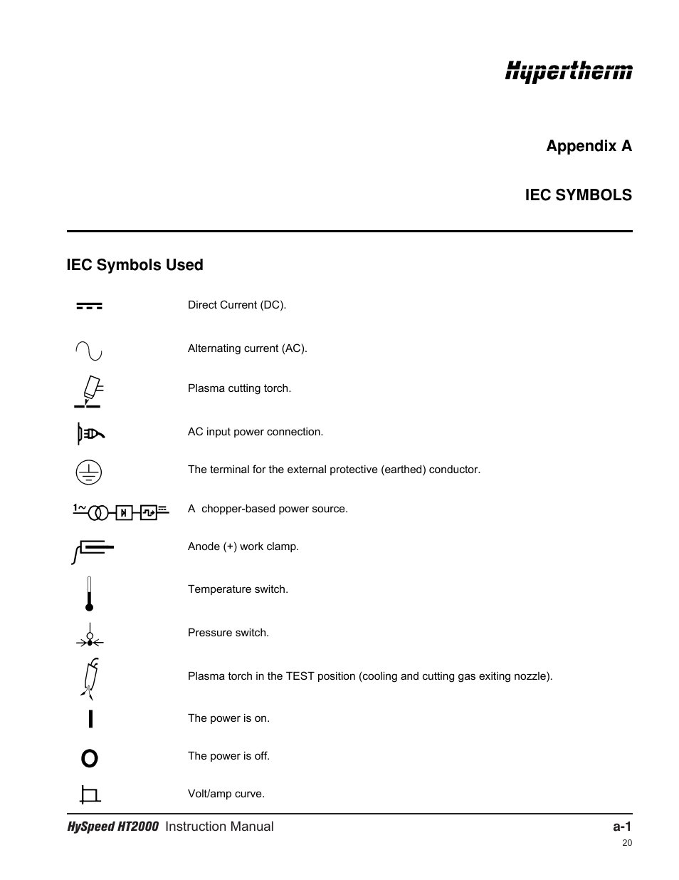 Appendix a iec symbols iec symbols used | Hypertherm HT2000-200 Volt User Manual | Page 264 / 289