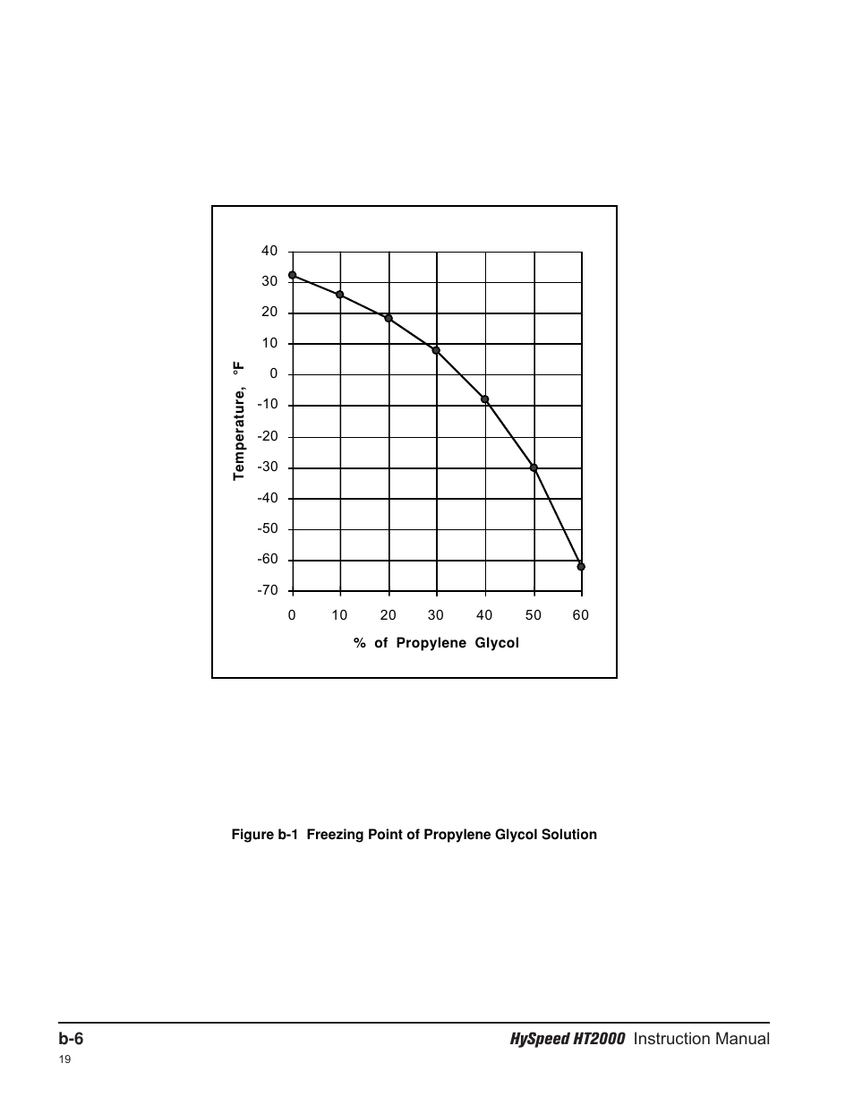 Hypertherm HT2000-200 Volt User Manual | Page 271 / 289
