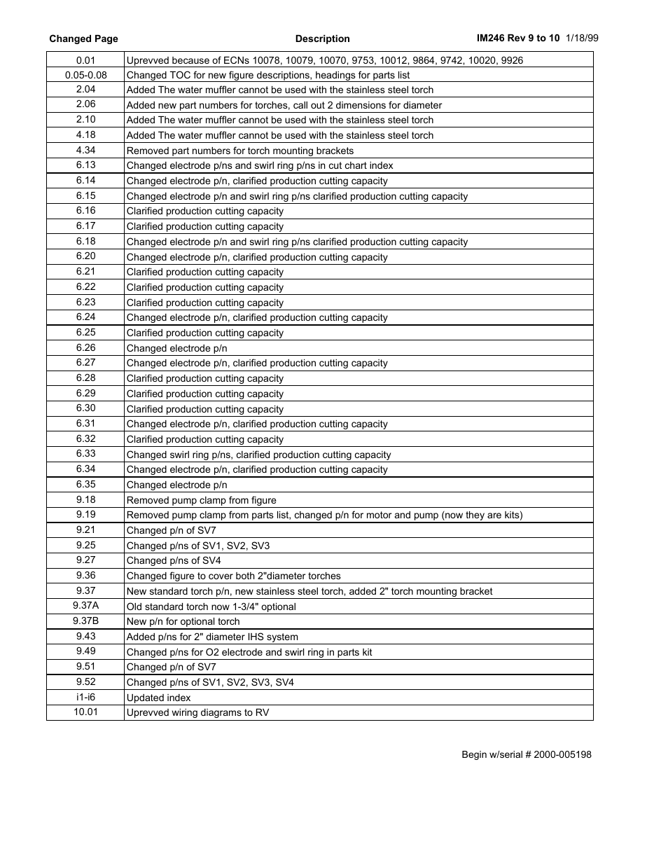 Hypertherm HT2000-200 Volt User Manual | Page 3 / 289