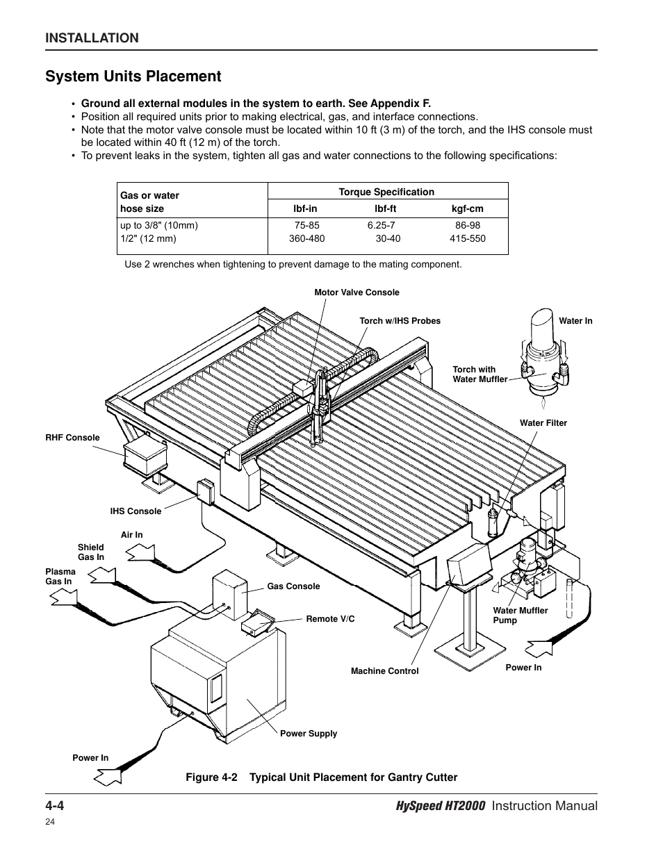 System units placement | Hypertherm HT2000-200 Volt User Manual | Page 57 / 289