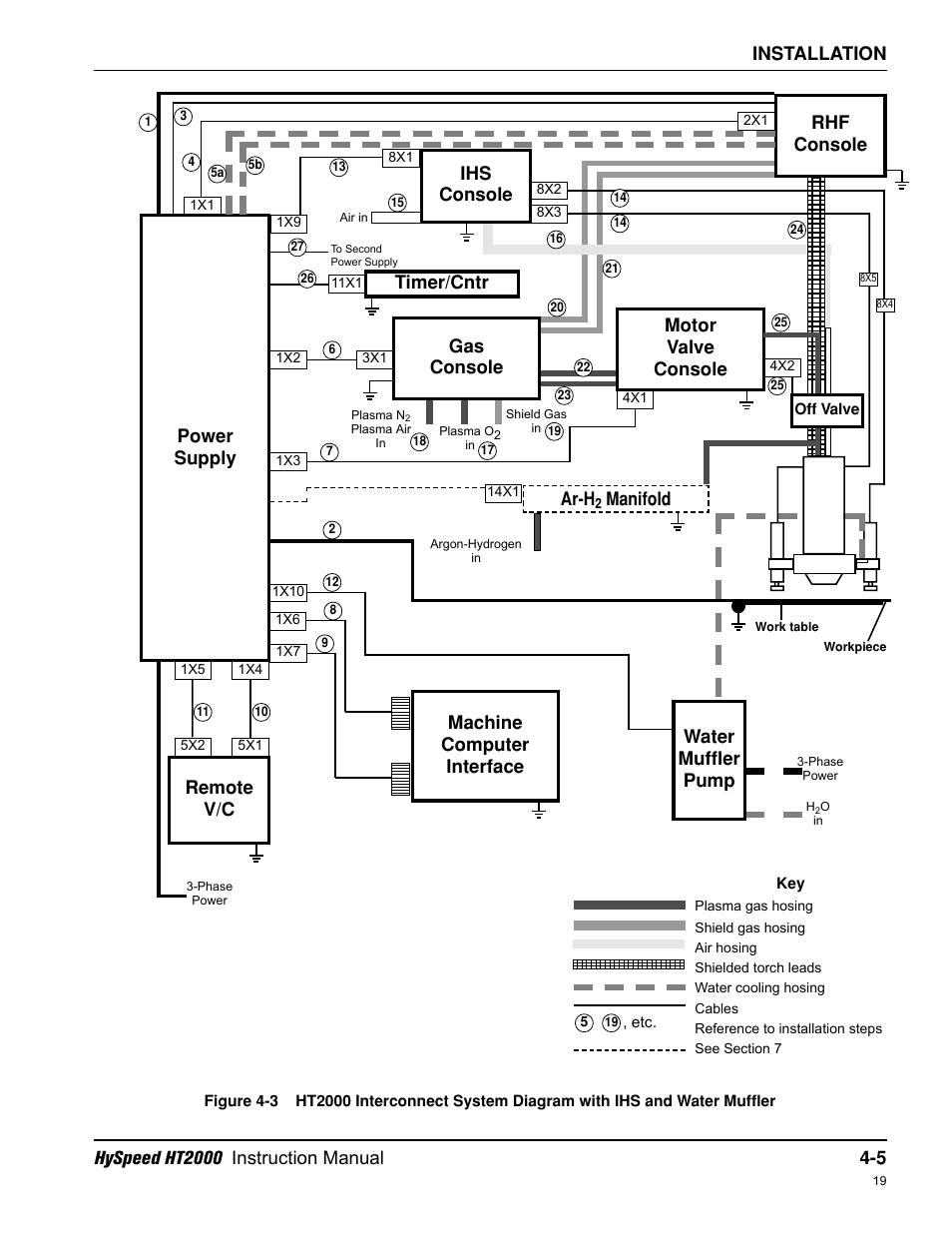 Hypertherm HT2000-200 Volt User Manual | Page 58 / 289