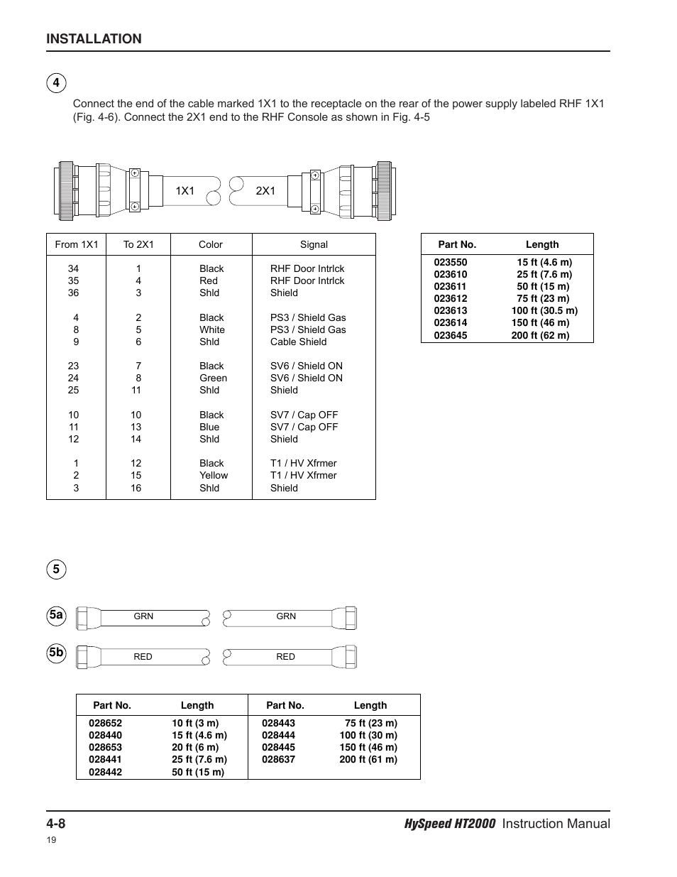 Hypertherm HT2000-200 Volt User Manual | Page 61 / 289