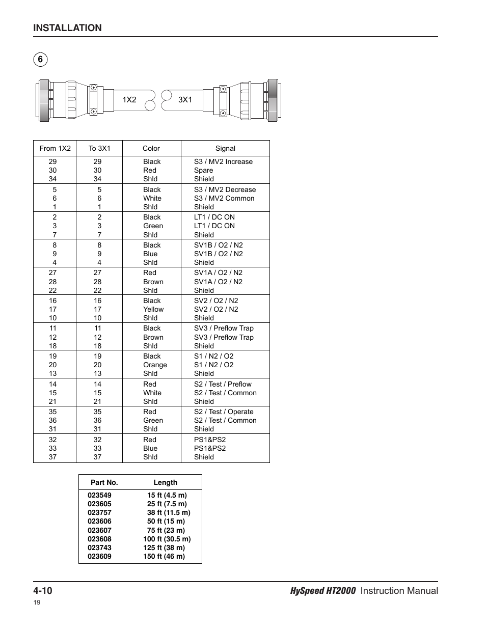 Hypertherm HT2000-200 Volt User Manual | Page 63 / 289