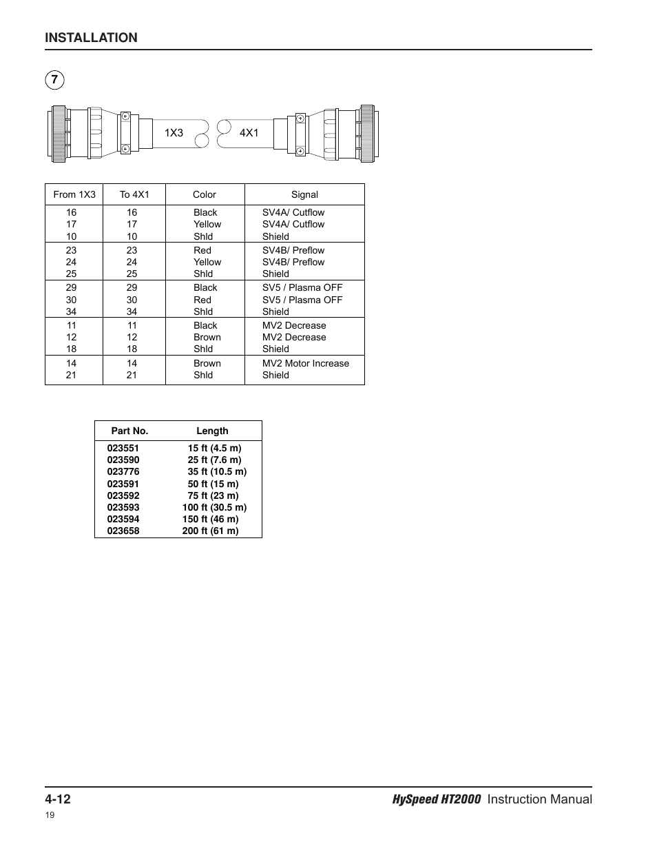 Hypertherm HT2000-200 Volt User Manual | Page 65 / 289