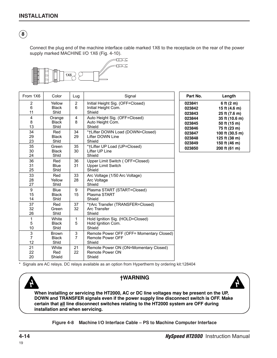 Warning | Hypertherm HT2000-200 Volt User Manual | Page 67 / 289