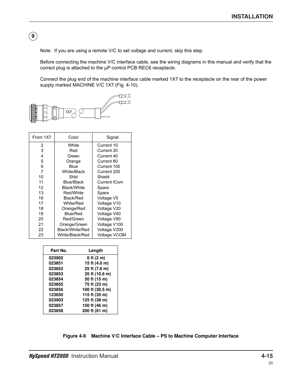 Hypertherm HT2000-200 Volt User Manual | Page 68 / 289