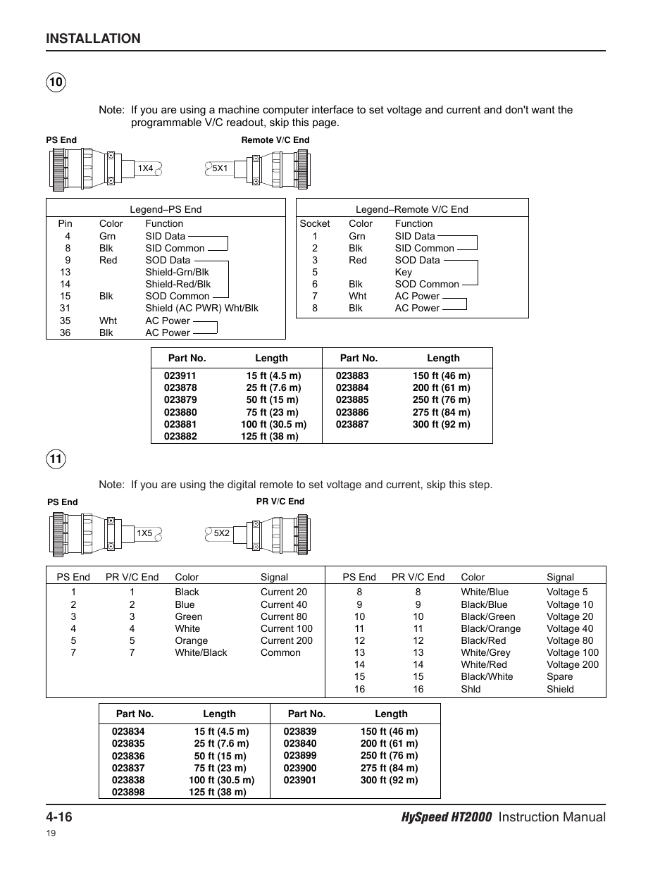 Hypertherm HT2000-200 Volt User Manual | Page 69 / 289