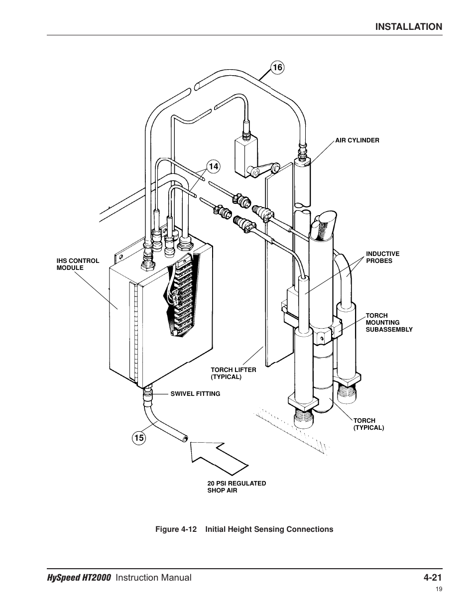 Hypertherm HT2000-200 Volt User Manual | Page 74 / 289