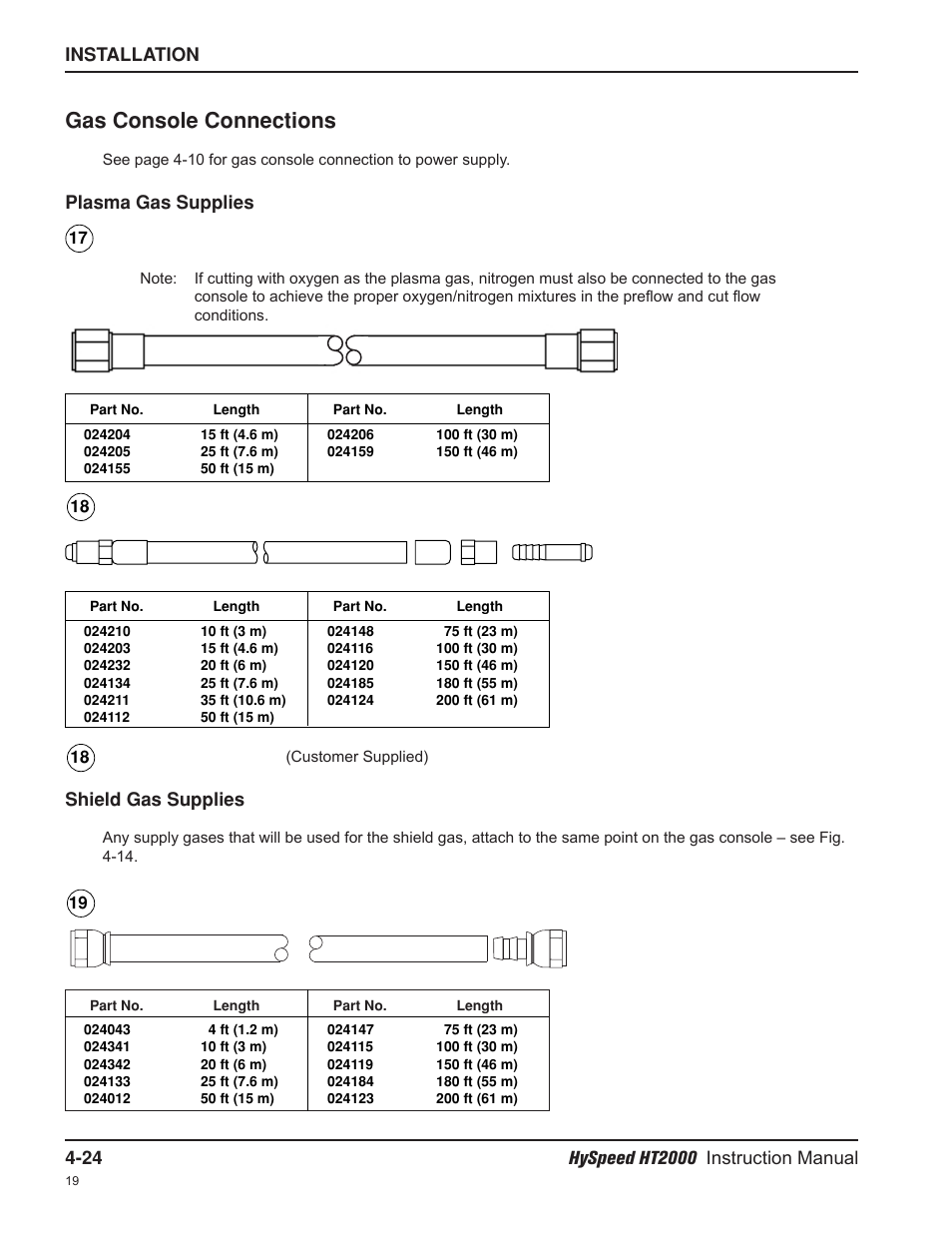 Gas console connections | Hypertherm HT2000-200 Volt User Manual | Page 77 / 289