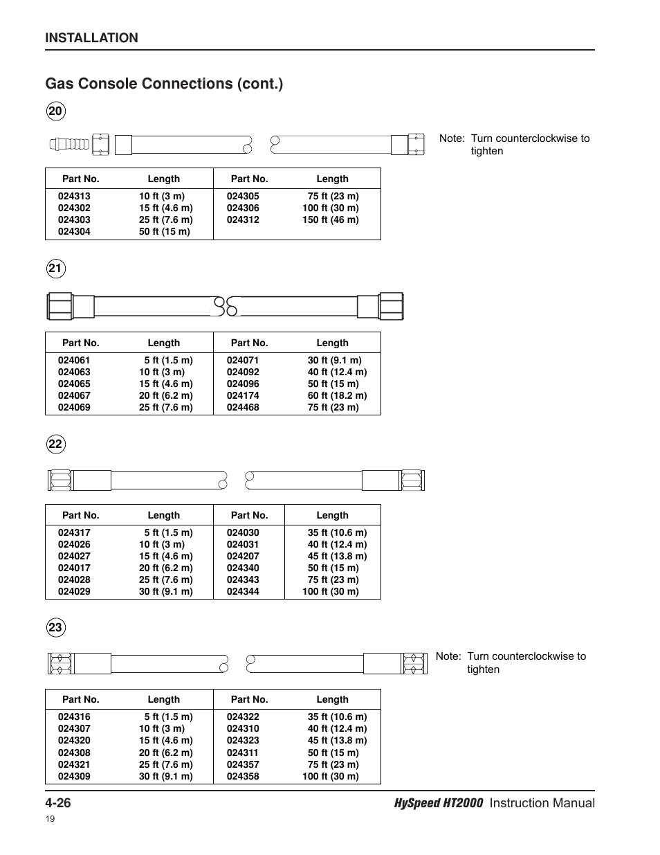 Gas console connections (cont.) | Hypertherm HT2000-200 Volt User Manual | Page 79 / 289