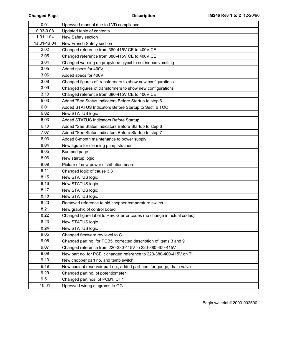 Hypertherm HT2000-200 Volt User Manual | Page 8 / 289