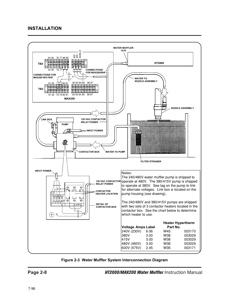 Hypertherm HT2000 Water Muffler User Manual | Page 17 / 39