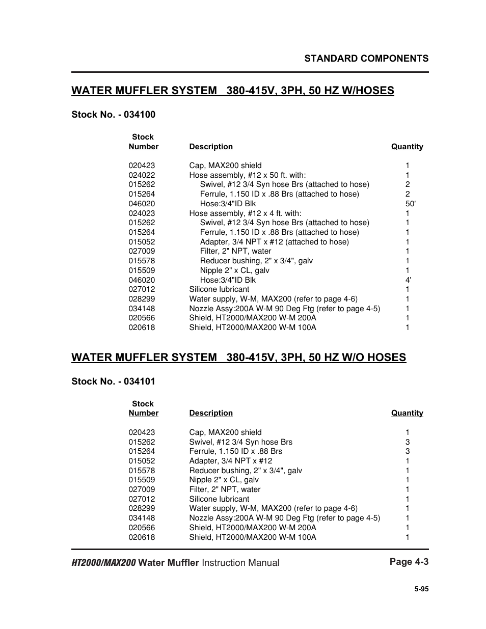 Hypertherm HT2000 Water Muffler User Manual | Page 28 / 39