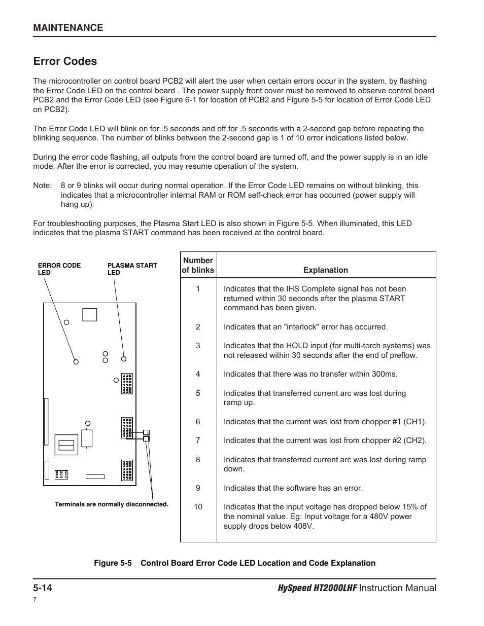 Error codes | Hypertherm HT200LHF-200 Volt HySpeed User Manual | Page 103 / 202