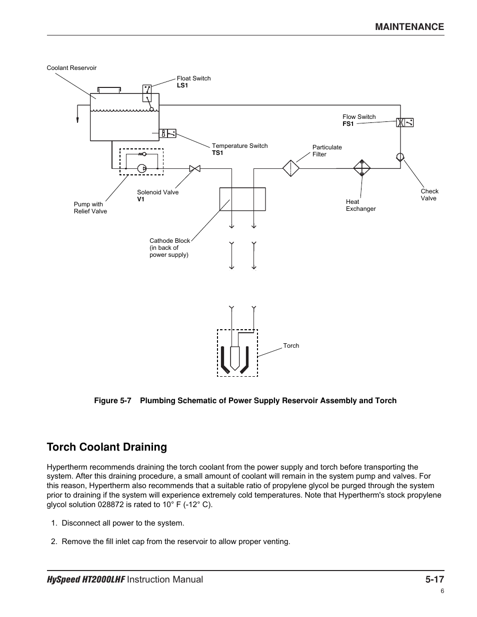 Torch coolant draining | Hypertherm HT200LHF-200 Volt HySpeed User Manual | Page 106 / 202