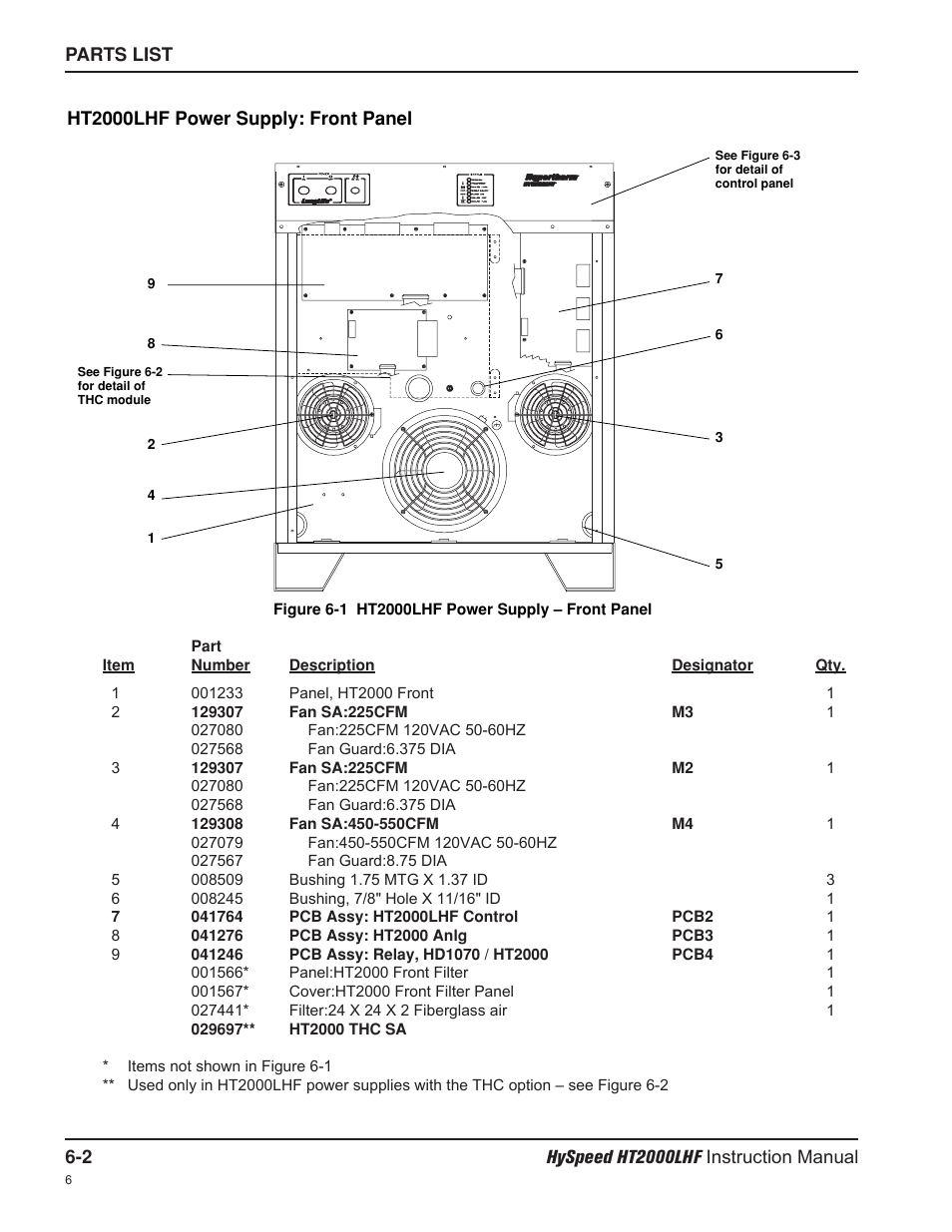 Hypertherm HT200LHF-200 Volt HySpeed User Manual | Page 111 / 202