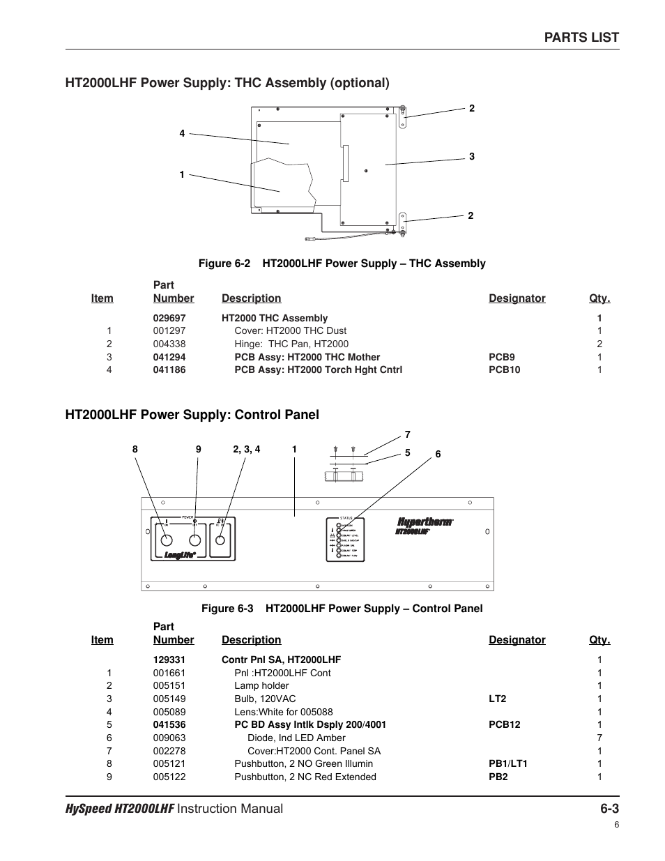 Ht2000lhf power supply: thc assembly (optional), Ht2000lhf power supply: control panel | Hypertherm HT200LHF-200 Volt HySpeed User Manual | Page 112 / 202