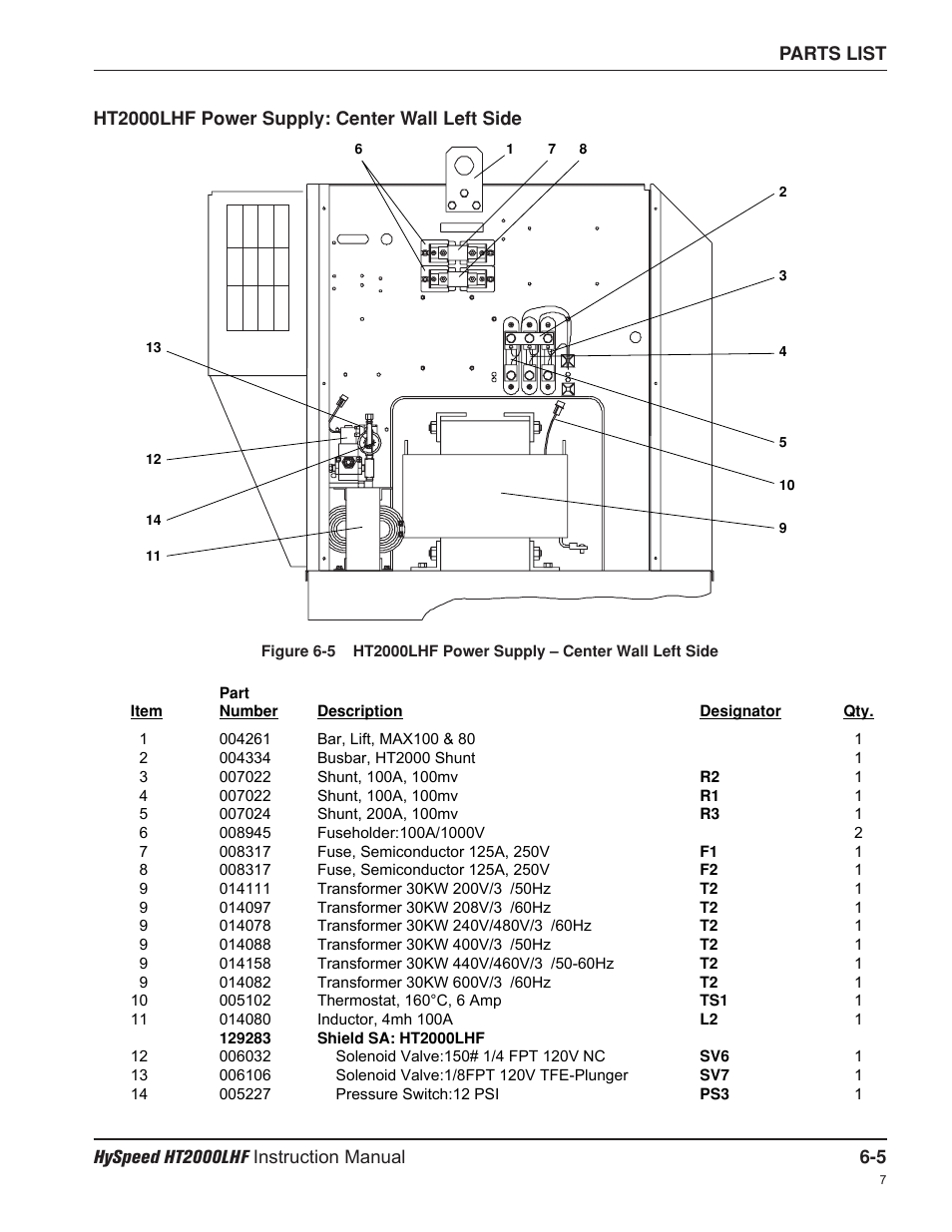 Hypertherm HT200LHF-200 Volt HySpeed User Manual | Page 114 / 202