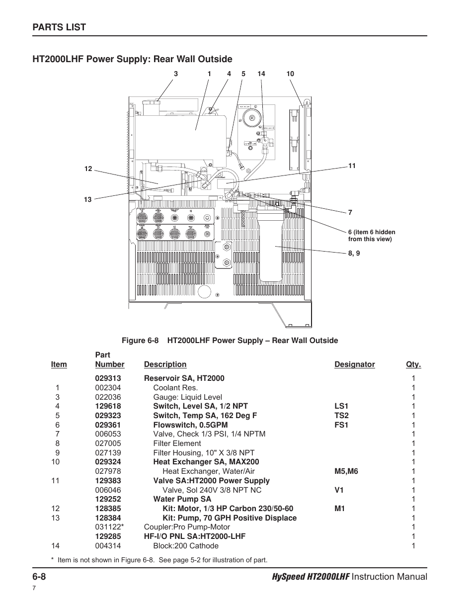Hypertherm HT200LHF-200 Volt HySpeed User Manual | Page 117 / 202
