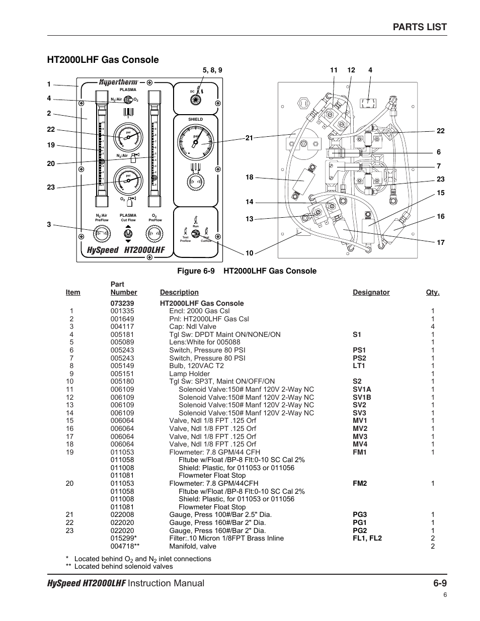 Ht2000lhf gas console, Hyspeed, Ht2000lhf | Hypertherm HT200LHF-200 Volt HySpeed User Manual | Page 118 / 202