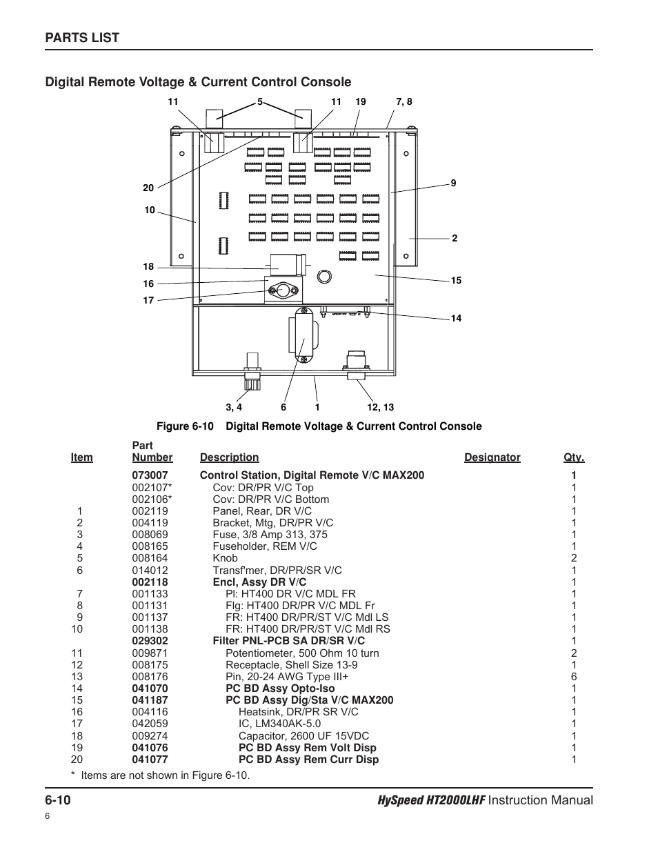 Hypertherm HT200LHF-200 Volt HySpeed User Manual | Page 119 / 202