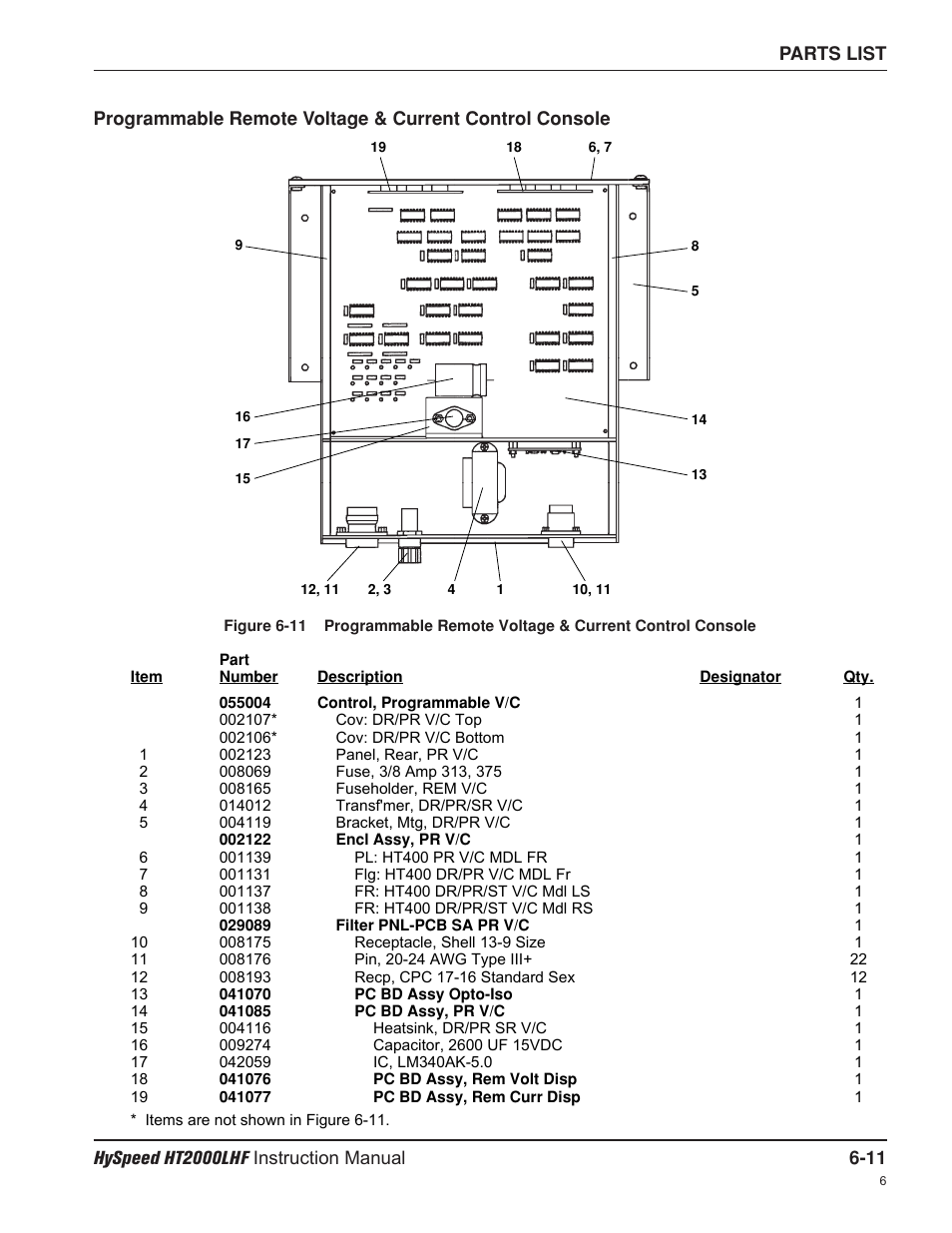 Hypertherm HT200LHF-200 Volt HySpeed User Manual | Page 120 / 202
