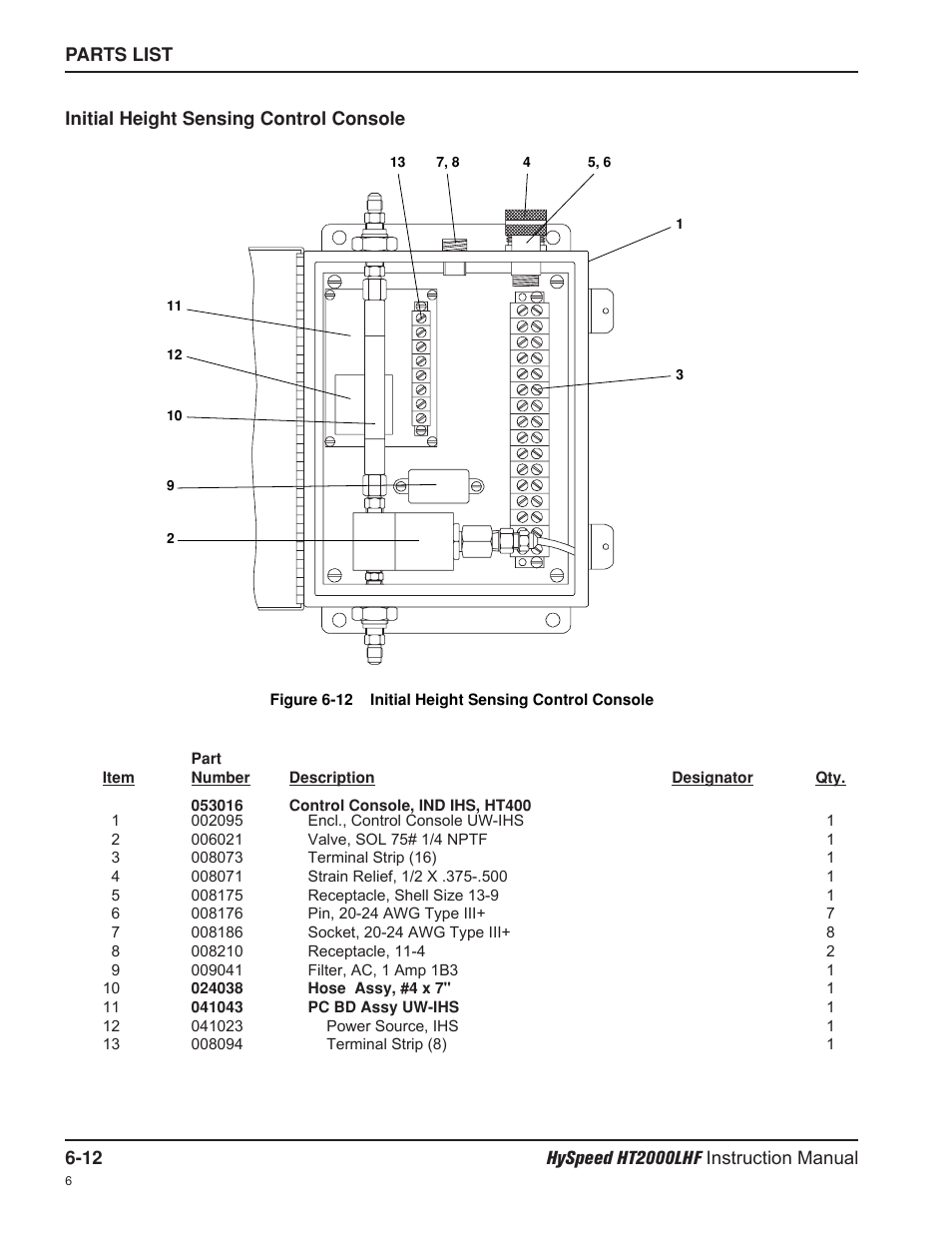 Hypertherm HT200LHF-200 Volt HySpeed User Manual | Page 121 / 202