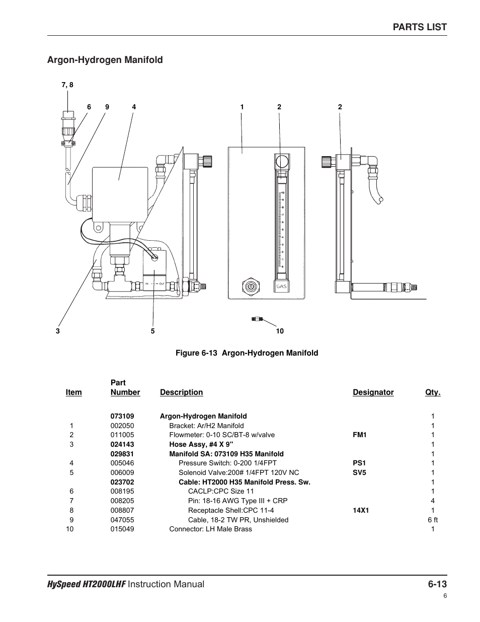 Argon-hydrogen manifold | Hypertherm HT200LHF-200 Volt HySpeed User Manual | Page 122 / 202