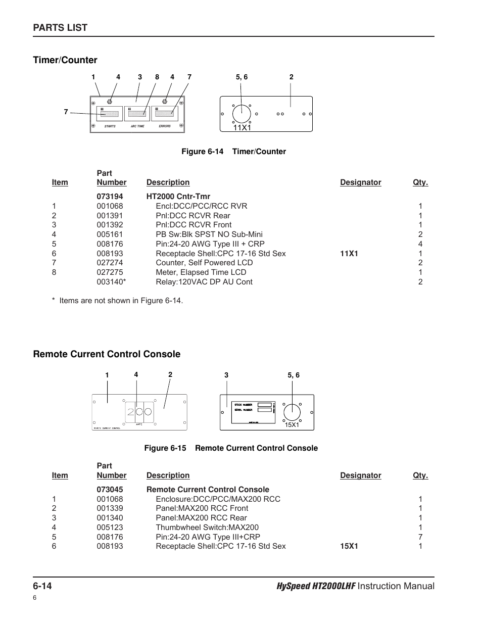 Hypertherm HT200LHF-200 Volt HySpeed User Manual | Page 123 / 202