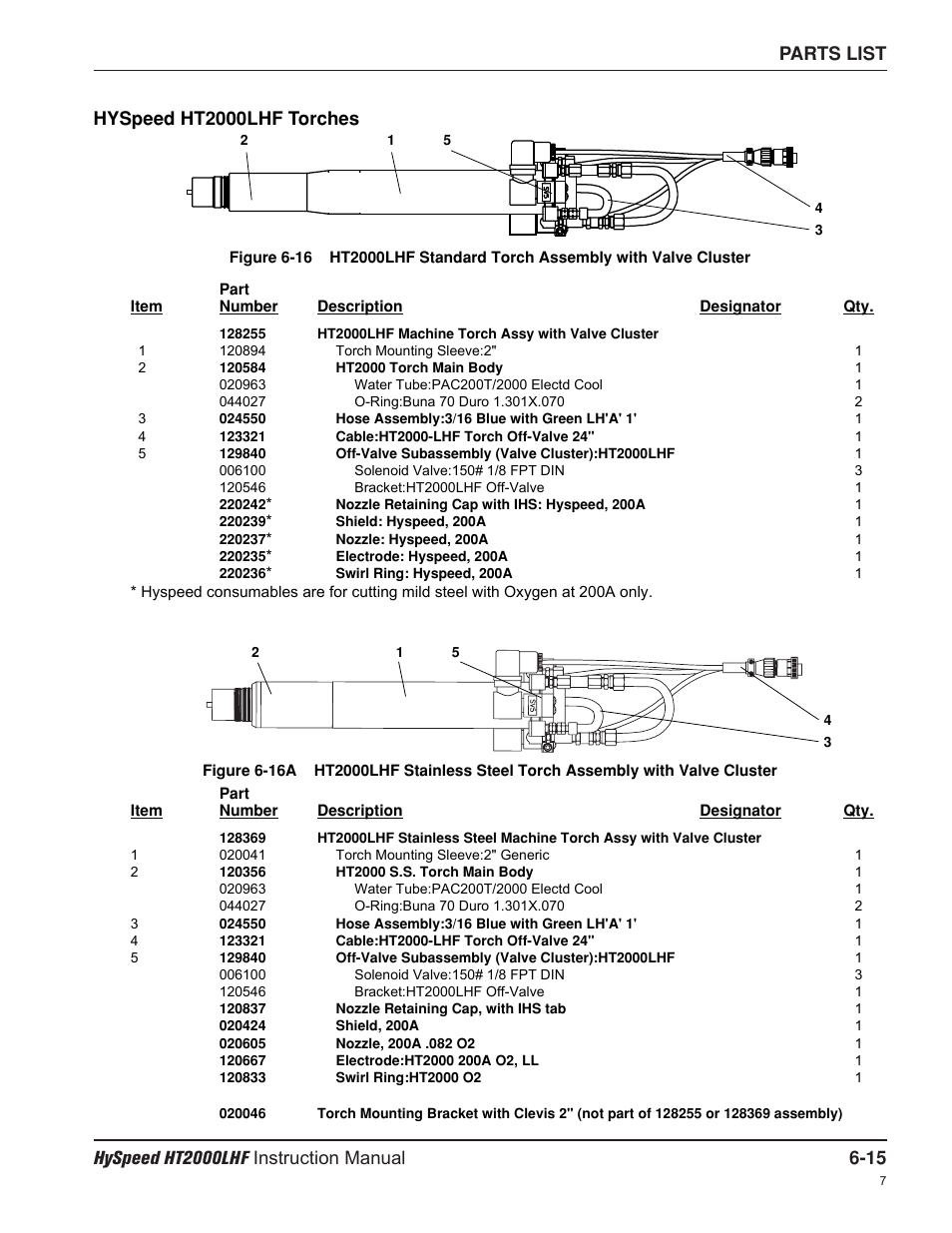 Hyspeed ht2000lhf torches | Hypertherm HT200LHF-200 Volt HySpeed User Manual | Page 124 / 202