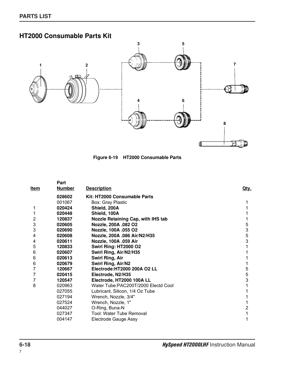 Ht2000 consumable parts kit | Hypertherm HT200LHF-200 Volt HySpeed User Manual | Page 127 / 202