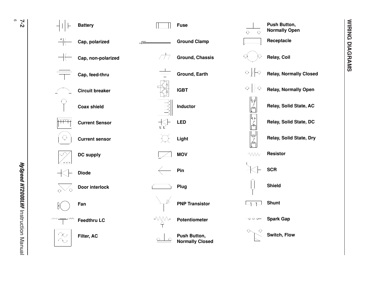 Hypertherm HT200LHF-200 Volt HySpeed User Manual | Page 131 / 202