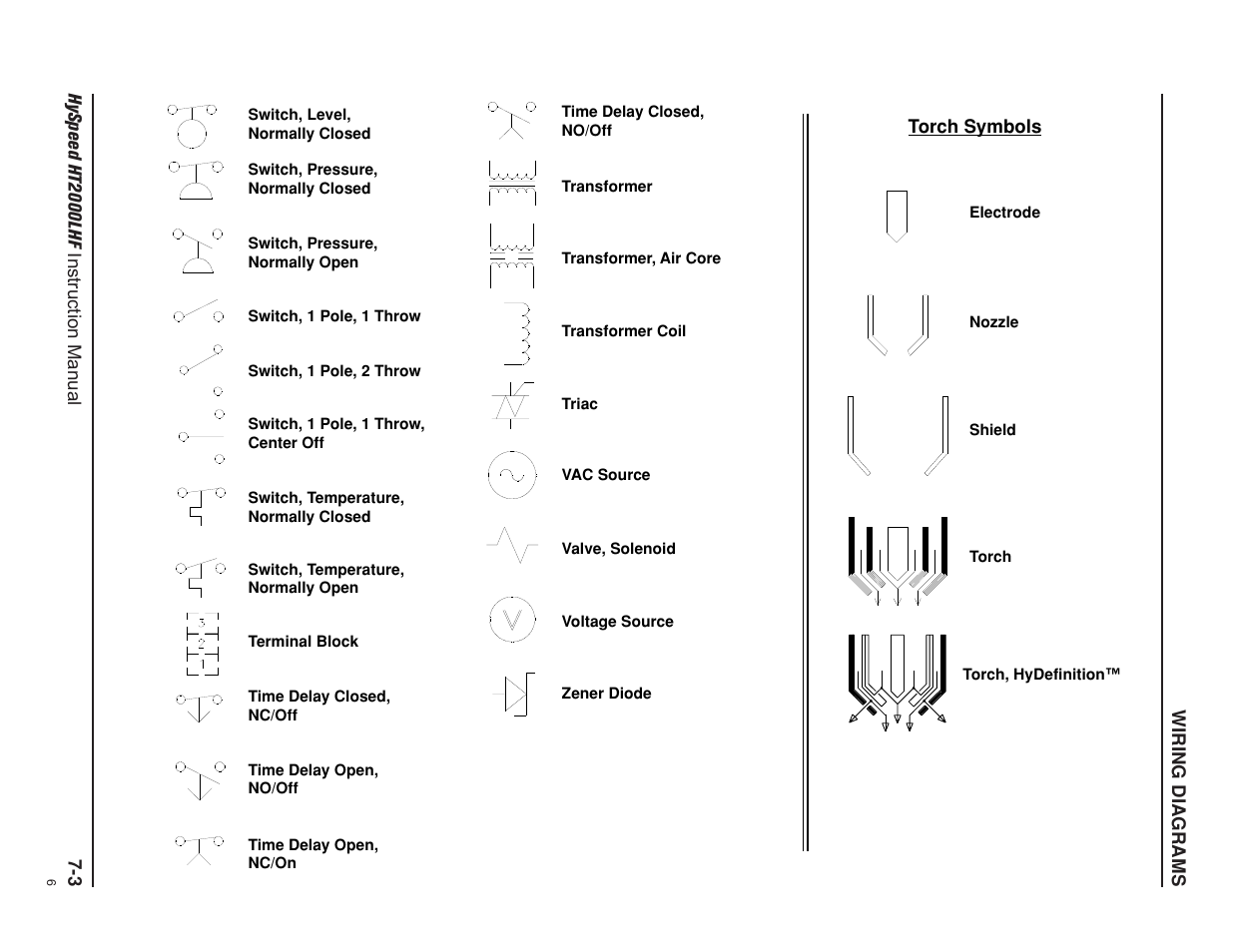 Hypertherm HT200LHF-200 Volt HySpeed User Manual | Page 132 / 202
