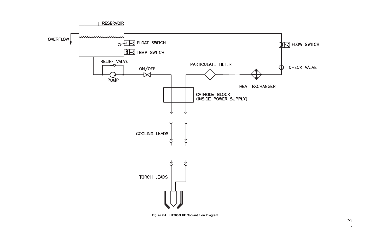 Hypertherm HT200LHF-200 Volt HySpeed User Manual | Page 134 / 202