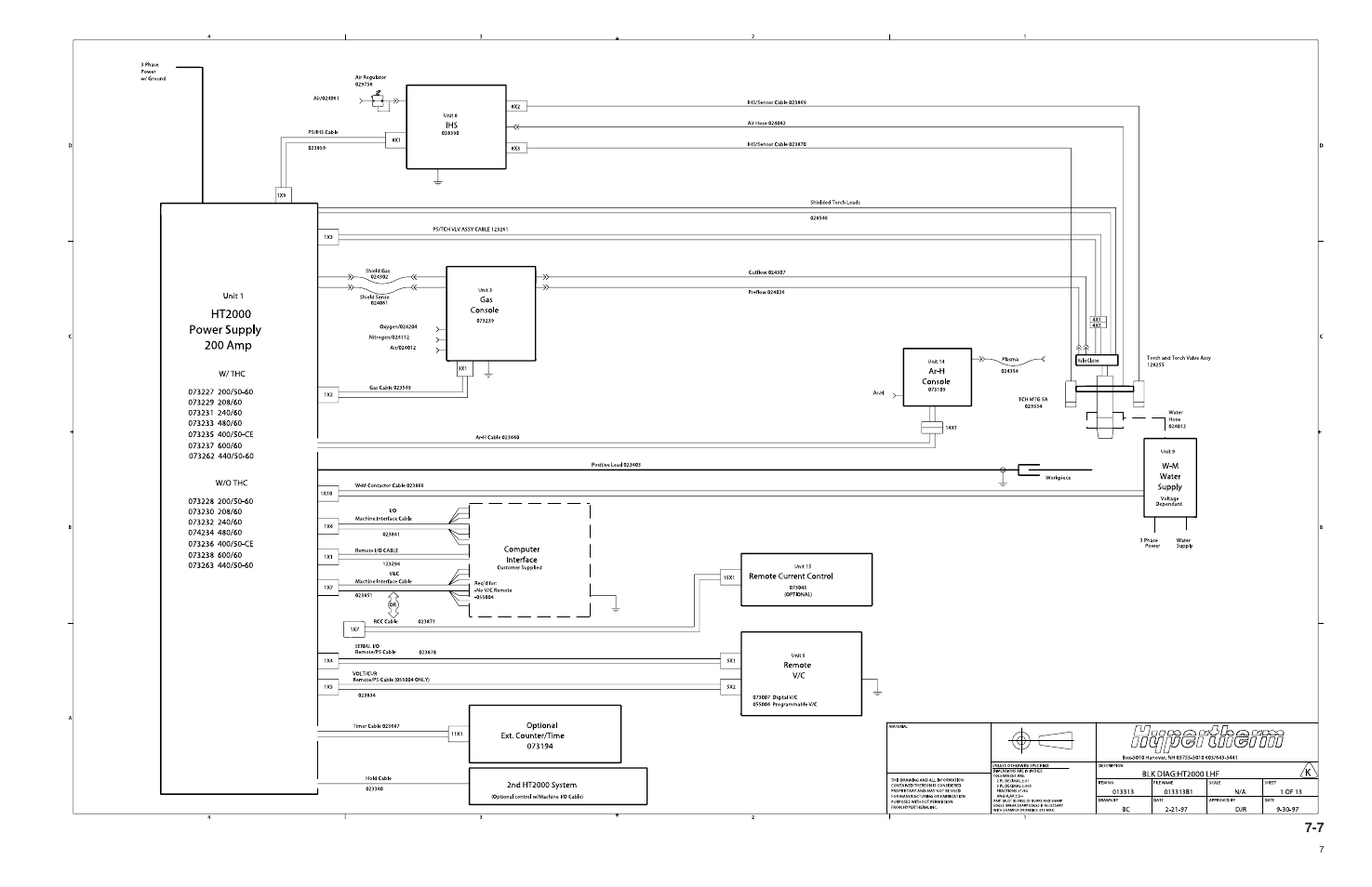 Hypertherm HT200LHF-200 Volt HySpeed User Manual | Page 136 / 202