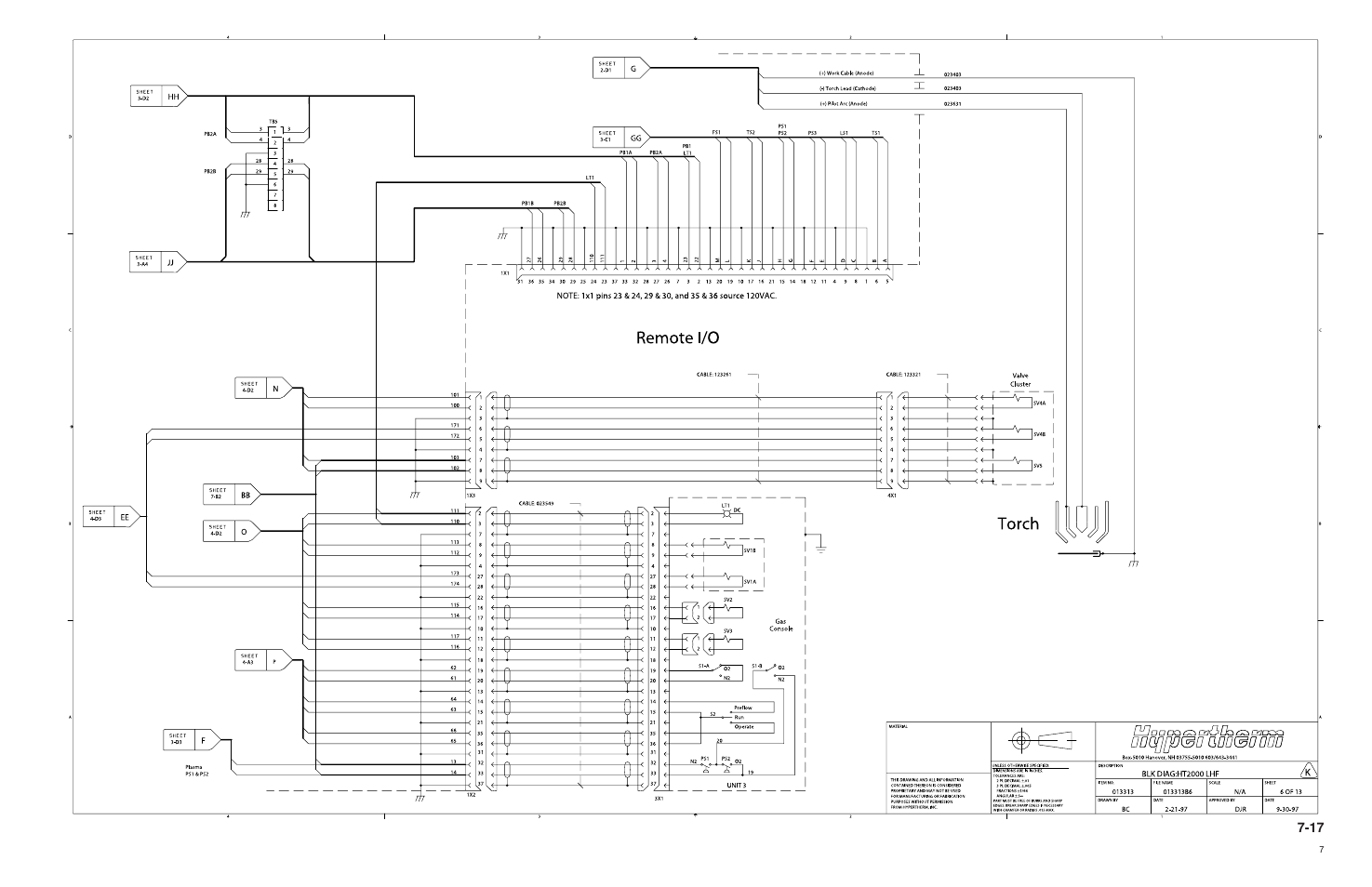 Hypertherm HT200LHF-200 Volt HySpeed User Manual | Page 146 / 202