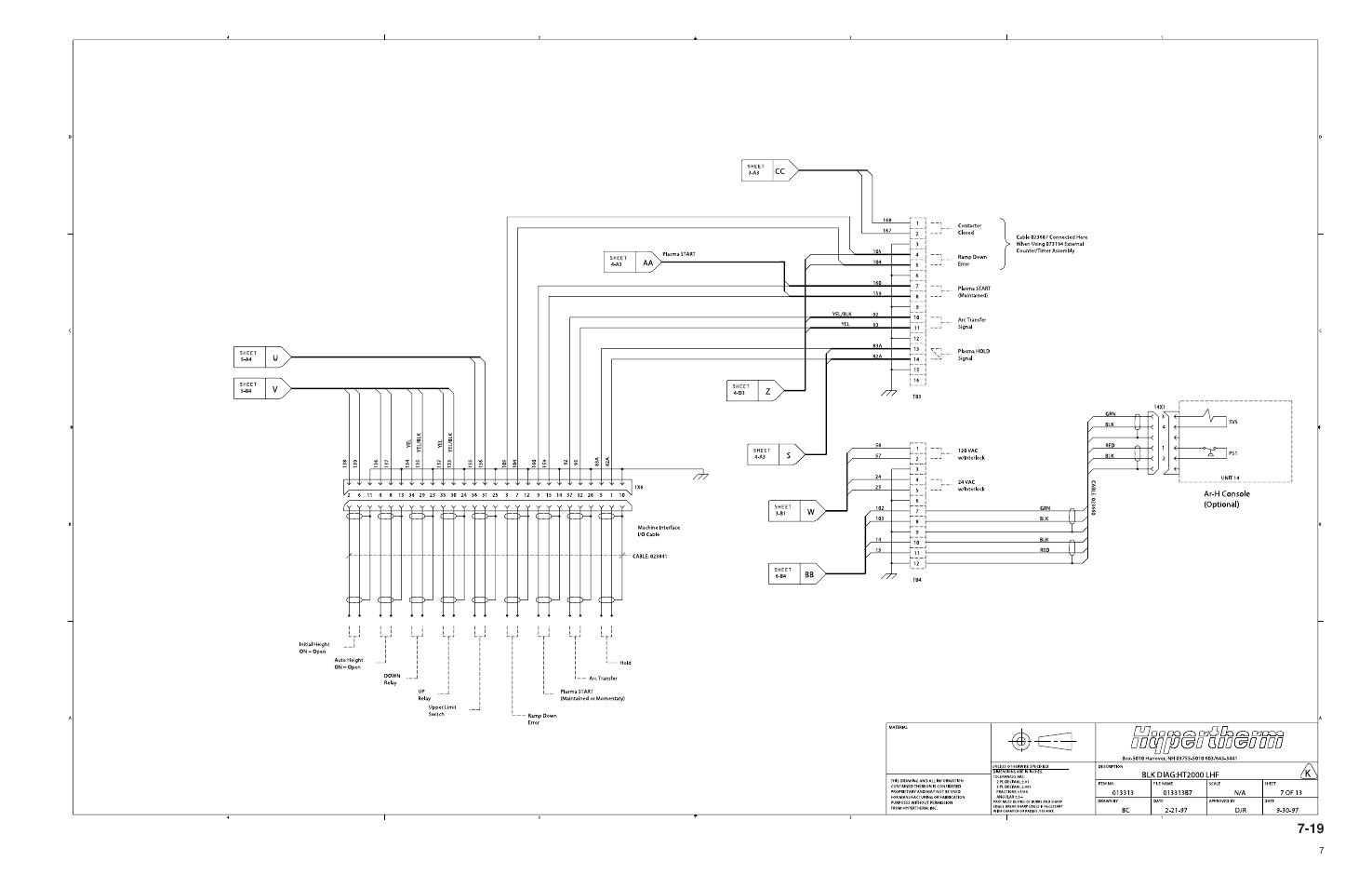 Hypertherm HT200LHF-200 Volt HySpeed User Manual | Page 148 / 202