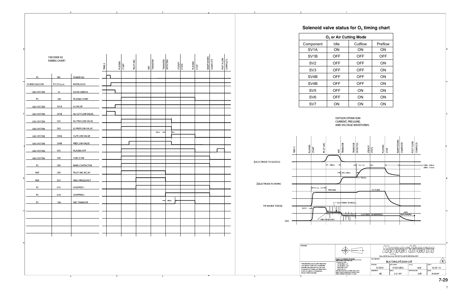 Hypertherm HT200LHF-200 Volt HySpeed User Manual | Page 158 / 202