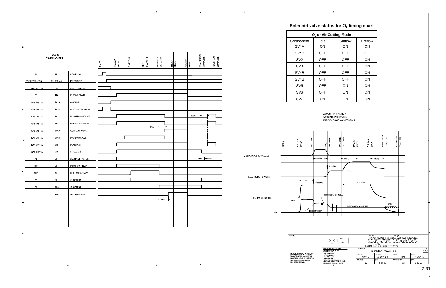 Hypertherm HT200LHF-200 Volt HySpeed User Manual | Page 160 / 202