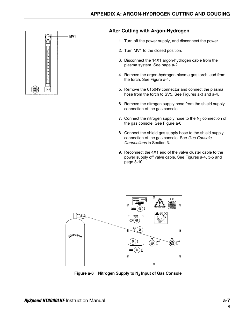 Hypertherm HT200LHF-200 Volt HySpeed User Manual | Page 167 / 202