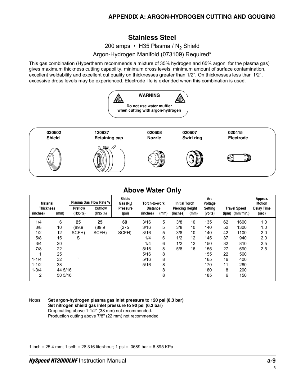 Stainless steel, Above water only | Hypertherm HT200LHF-200 Volt HySpeed User Manual | Page 169 / 202