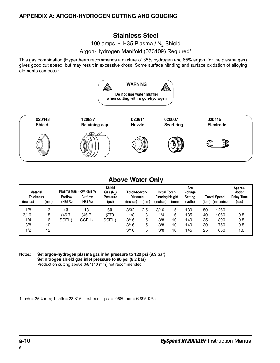 Stainless steel, Above water only | Hypertherm HT200LHF-200 Volt HySpeed User Manual | Page 170 / 202