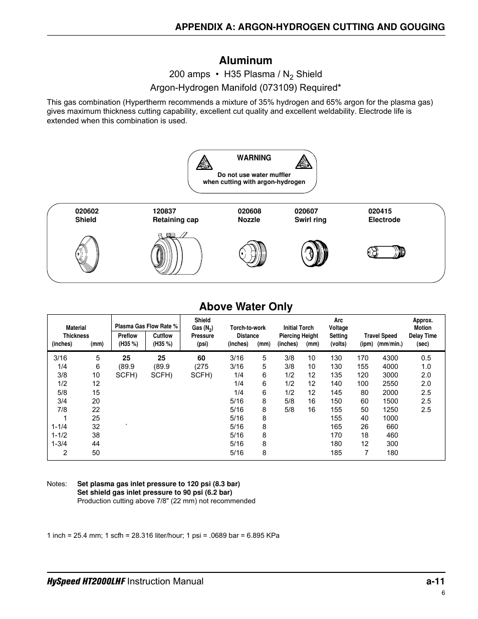 Aluminum, Above water only | Hypertherm HT200LHF-200 Volt HySpeed User Manual | Page 171 / 202