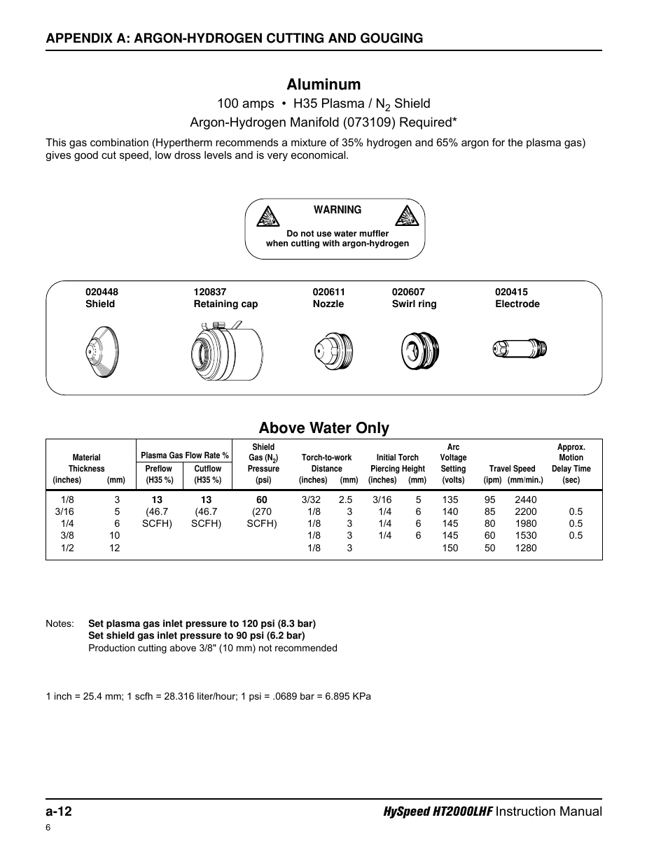 Aluminum, Above water only | Hypertherm HT200LHF-200 Volt HySpeed User Manual | Page 172 / 202