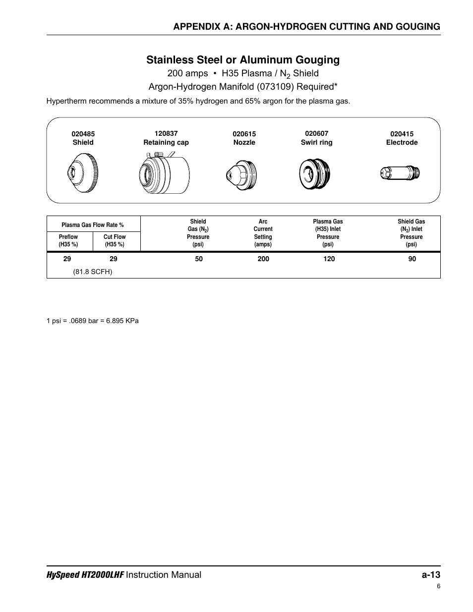 Stainless steel or aluminum gouging | Hypertherm HT200LHF-200 Volt HySpeed User Manual | Page 173 / 202