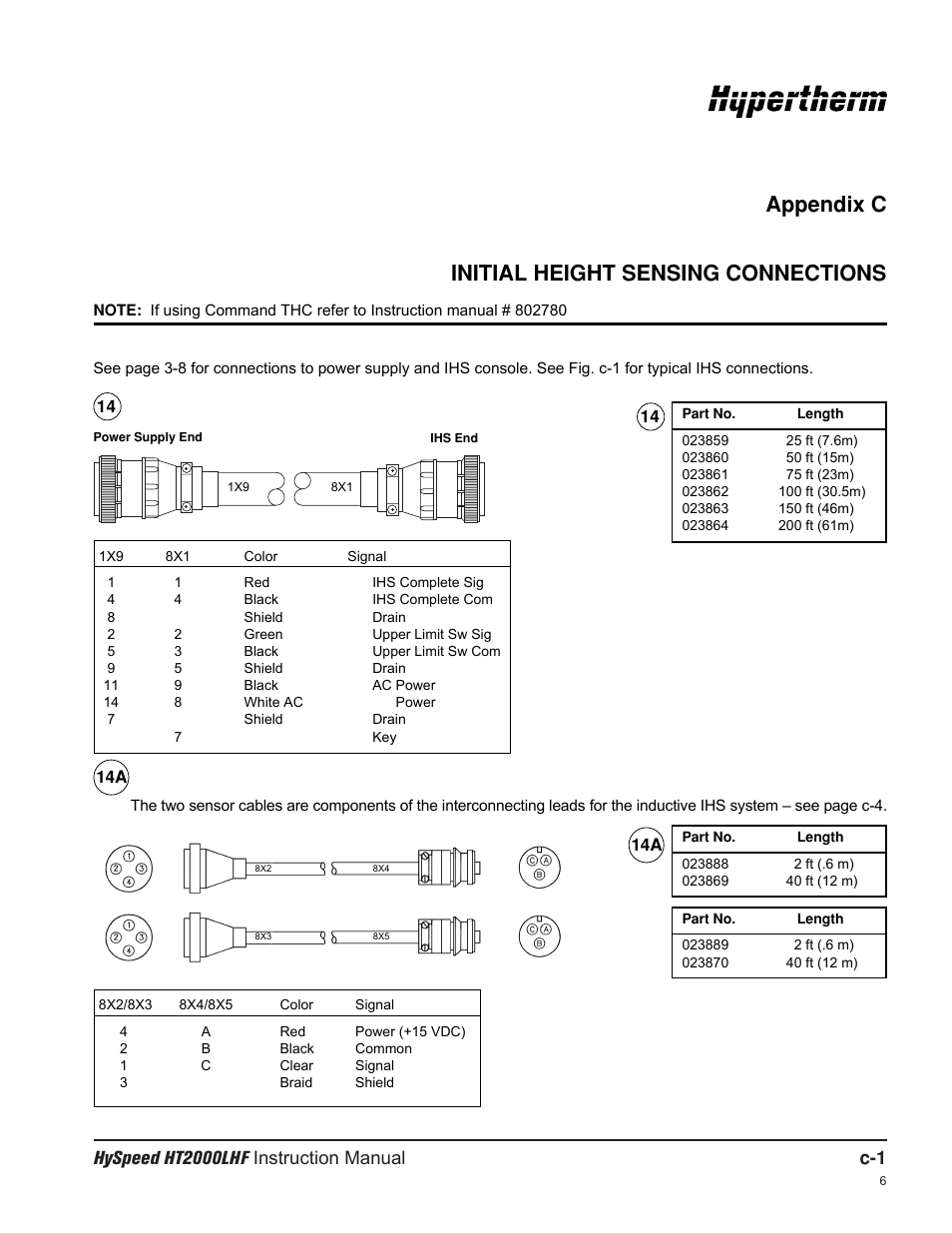 Appendix c initial height sensing connections | Hypertherm HT200LHF-200 Volt HySpeed User Manual | Page 185 / 202