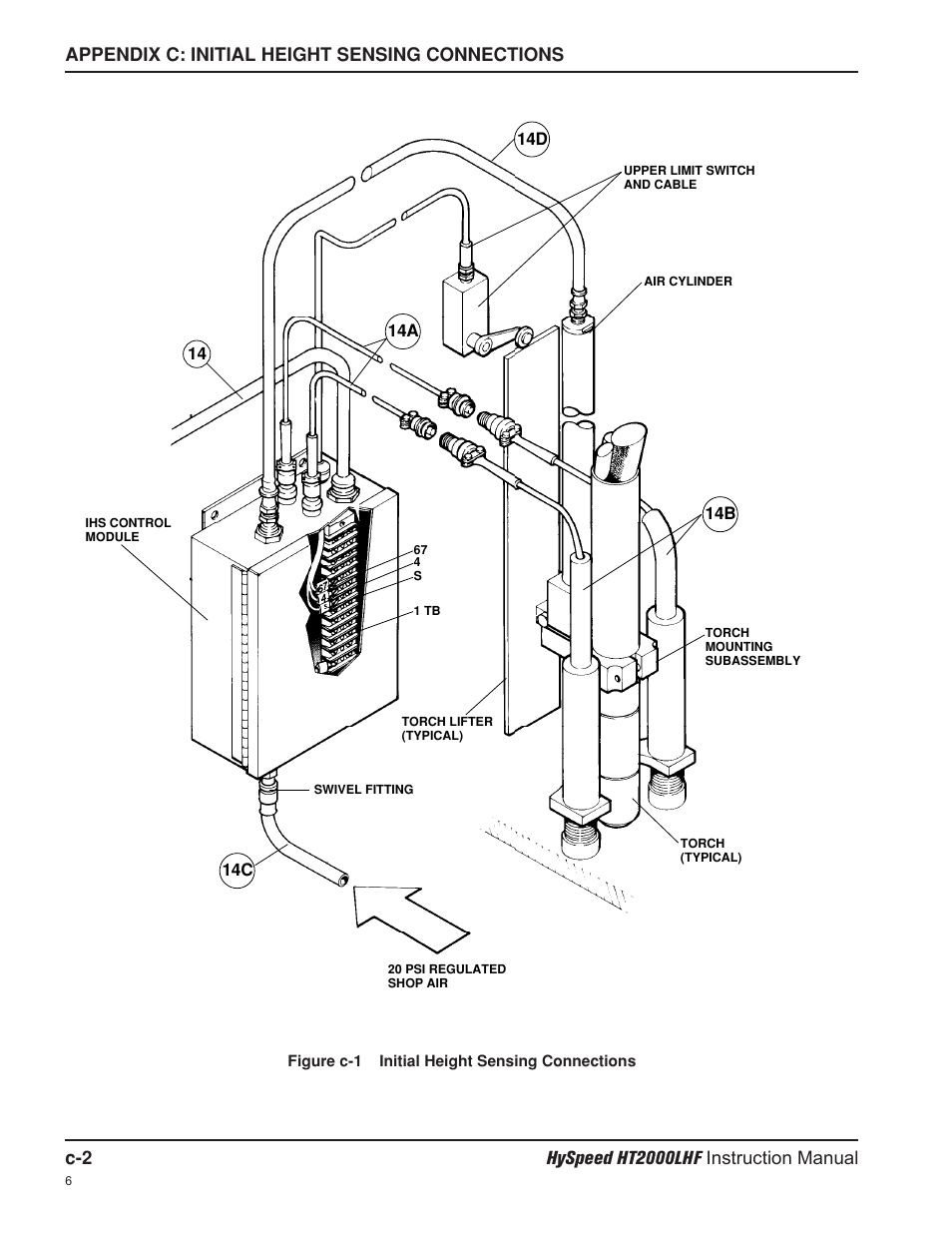 Hypertherm HT200LHF-200 Volt HySpeed User Manual | Page 186 / 202