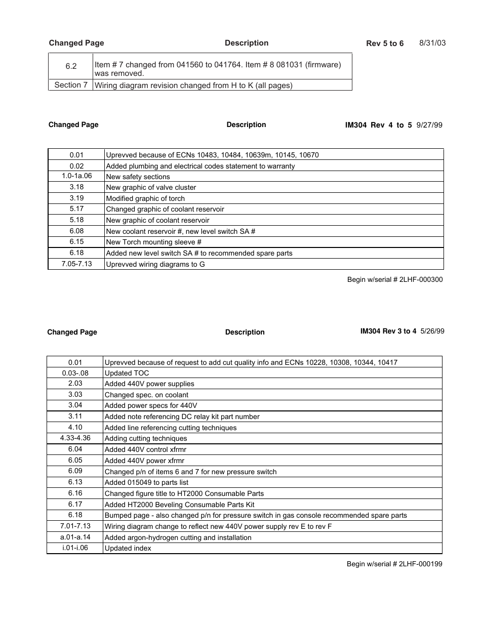 Hypertherm HT200LHF-200 Volt HySpeed User Manual | Page 2 / 202