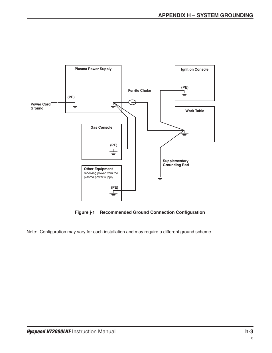 Hypertherm HT200LHF-200 Volt HySpeed User Manual | Page 201 / 202