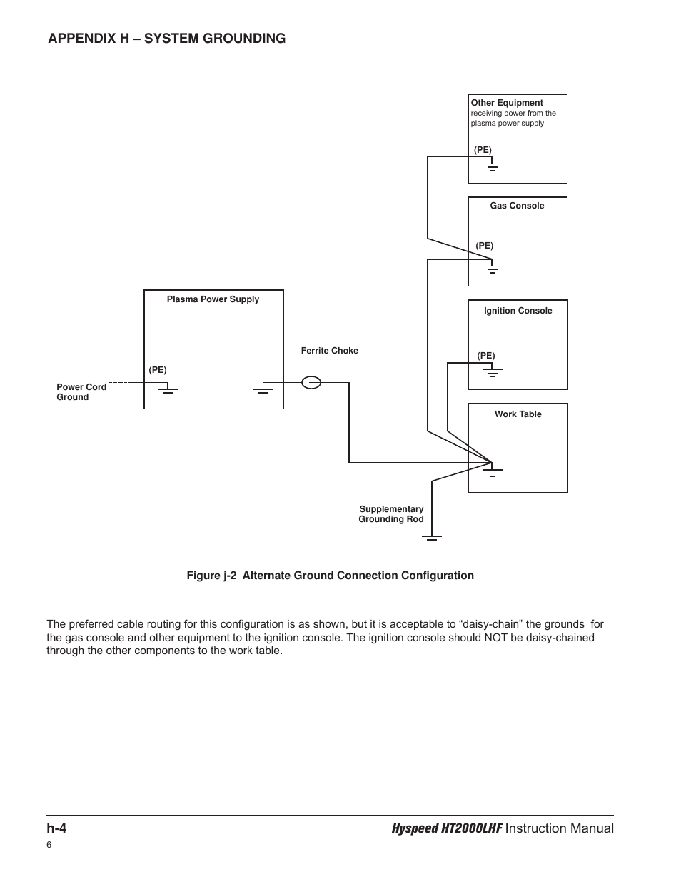 Hypertherm HT200LHF-200 Volt HySpeed User Manual | Page 202 / 202